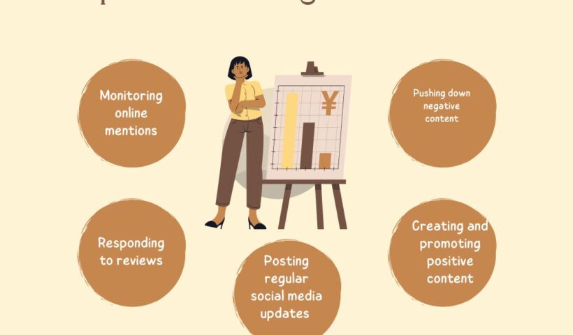 How do I Manage My Online Reputation Management in India