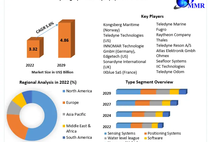 Hydrographic-Survey-Equipment-Market