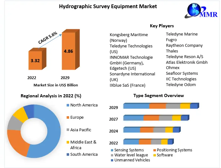 Hydrographic-Survey-Equipment-Market