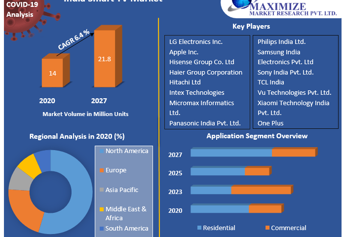 India-Smart-TV-Market