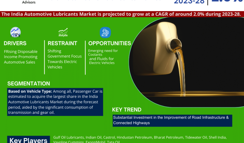India_Automotive_Lubricants_Market_Research_Report_Forecast_(2023-2028)_(2)