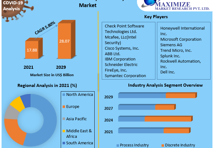 Industrial-Cybersecurity-Market