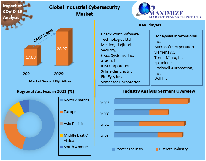 Industrial-Cybersecurity-Market