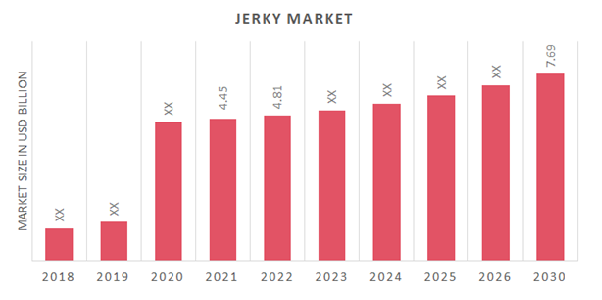 Jerky Market