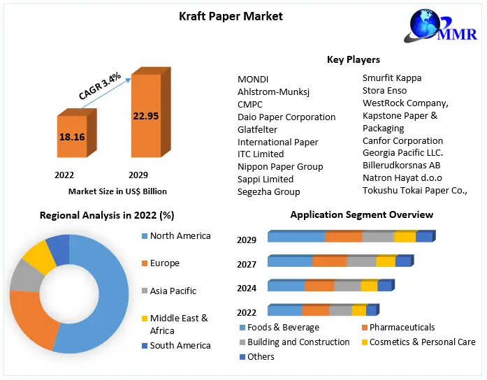 Kraft-Paper-Market-1