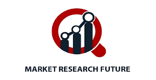 Market Reasech Future1