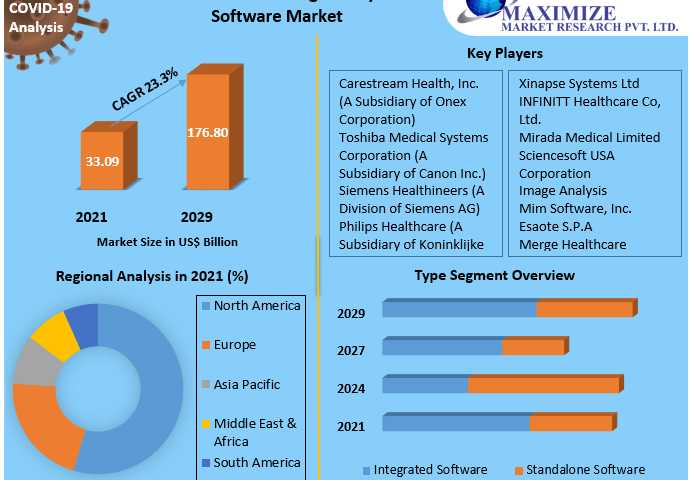 Medical-Image-Analysis-Software-Market