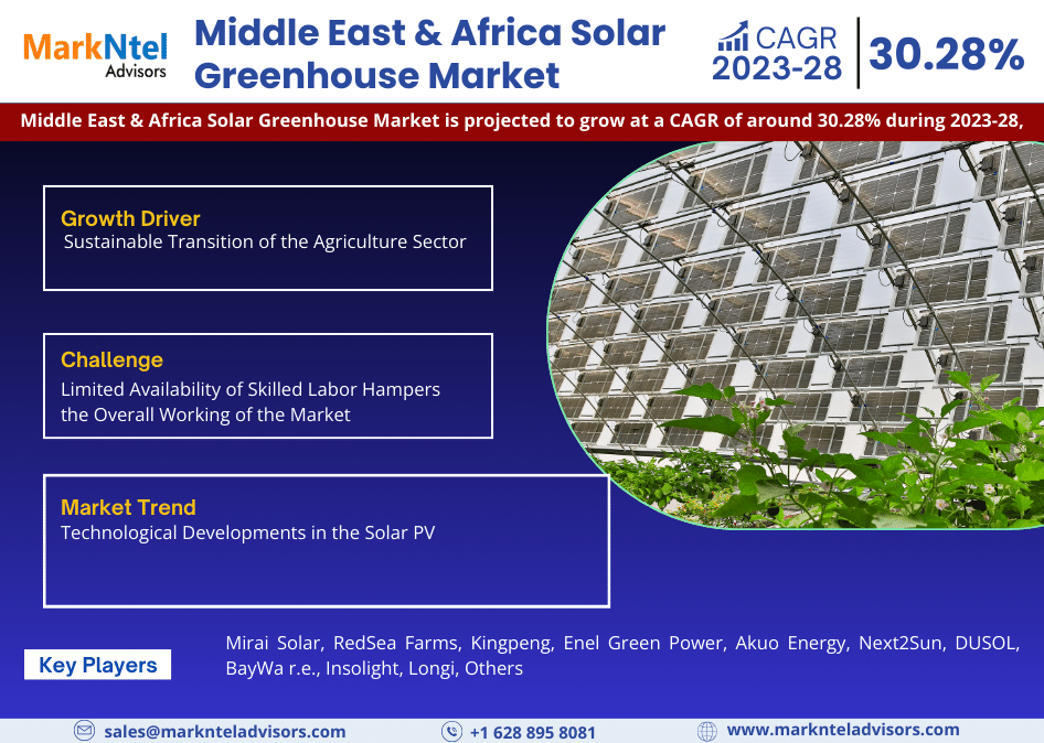 Middle_East_Africa_Solar_Greenhouse_Market_Infographic