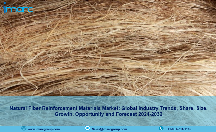 Natural Fiber Reinforcement Materials Market