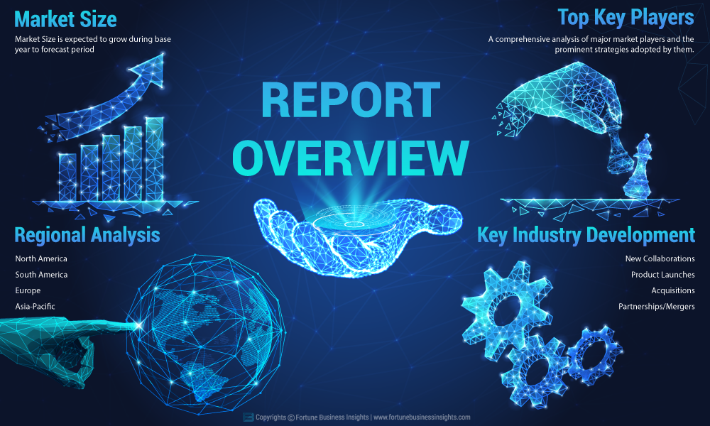 Gas Turbine Upgrade for Performance Enhancement Market