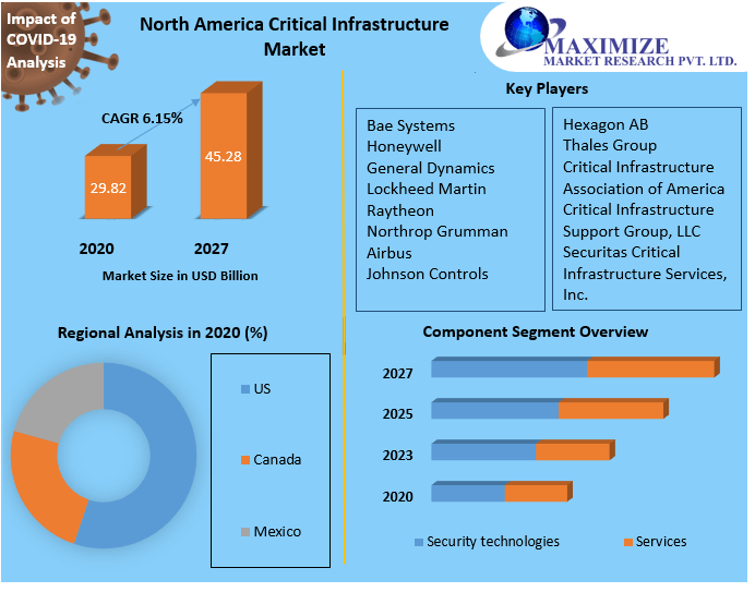 North-America-Critical-Infrastructure-Market-1