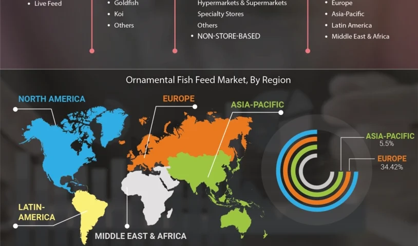 Ornamental Fish Feed Market