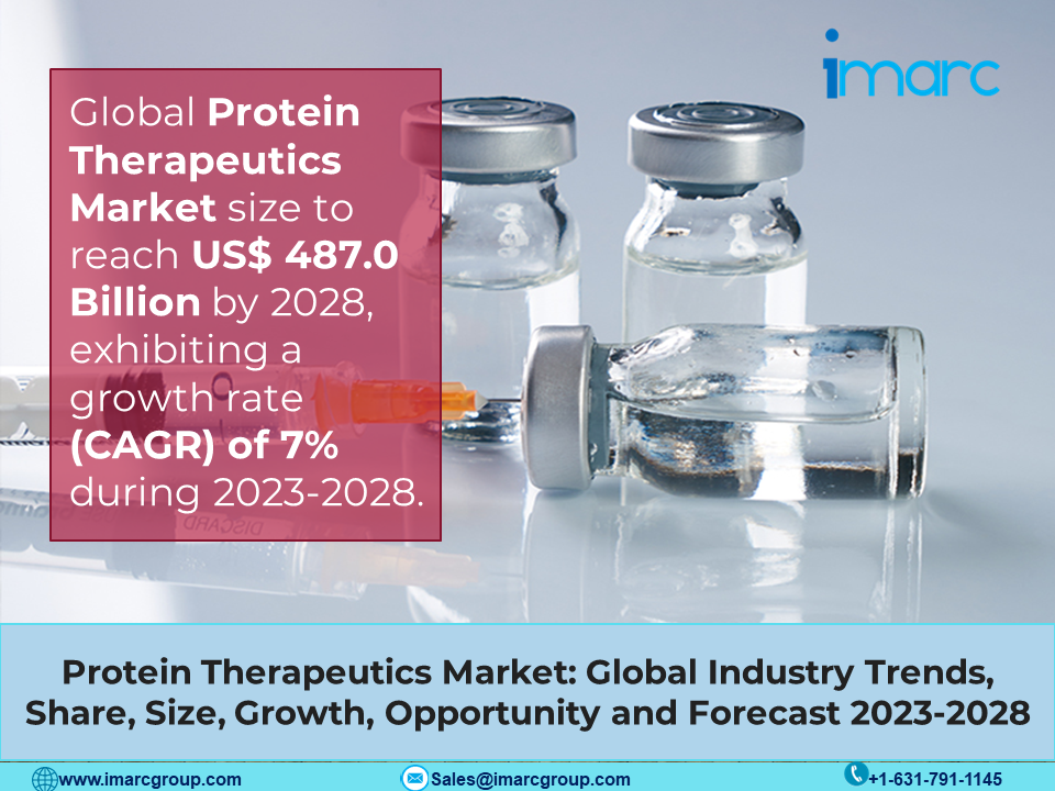 Global Protein Therapeutics Market