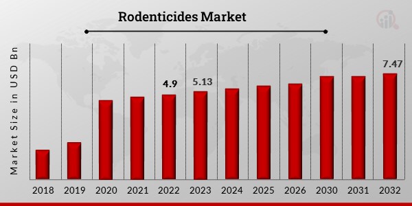 Rodenticides_Market (1)