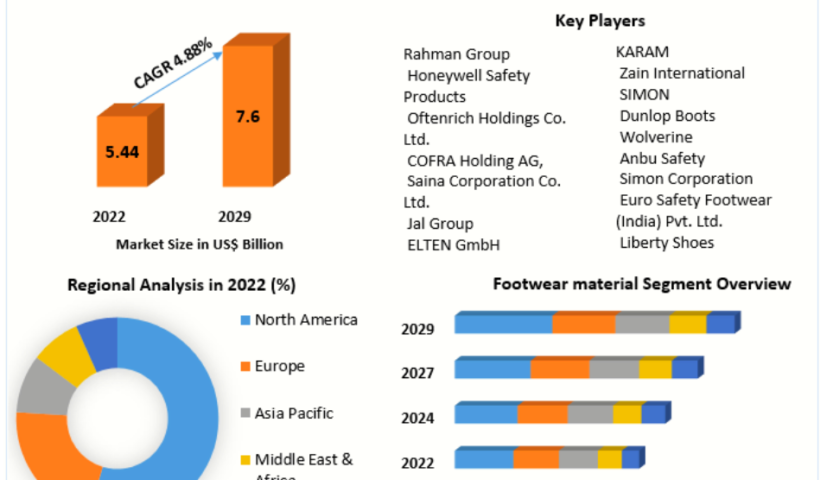 Industrial Protective Footwear Market