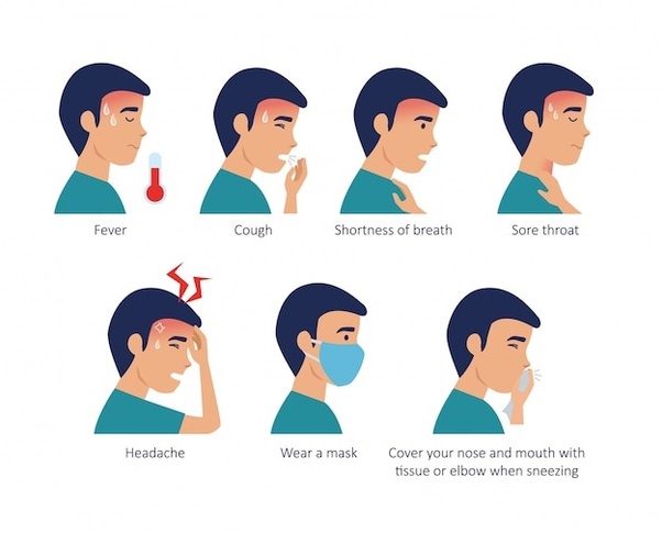 Signs And Symptoms Of Throat Cancer