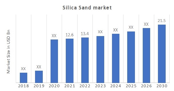 Silica Sand Market