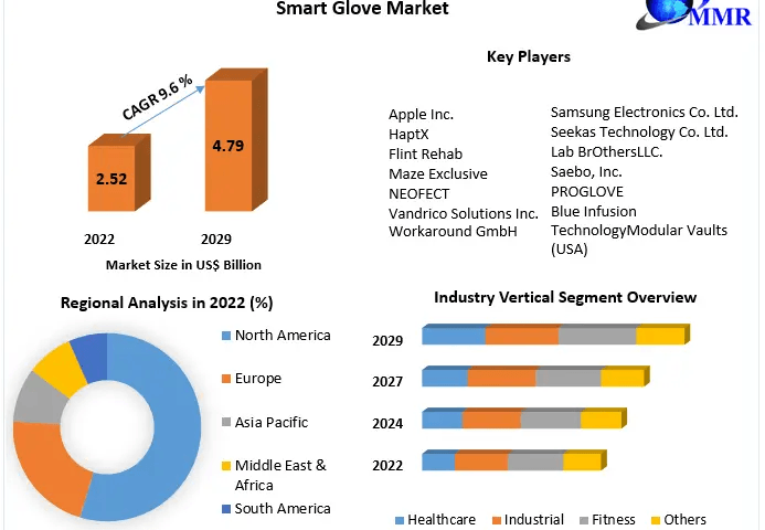 Smart-Glove-Market-1