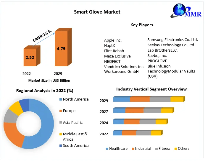 Smart-Glove-Market-1