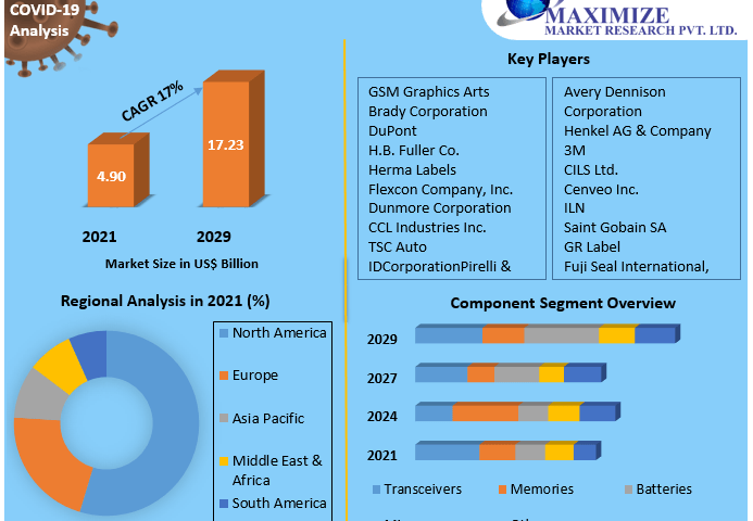 Smart-Labels-Market