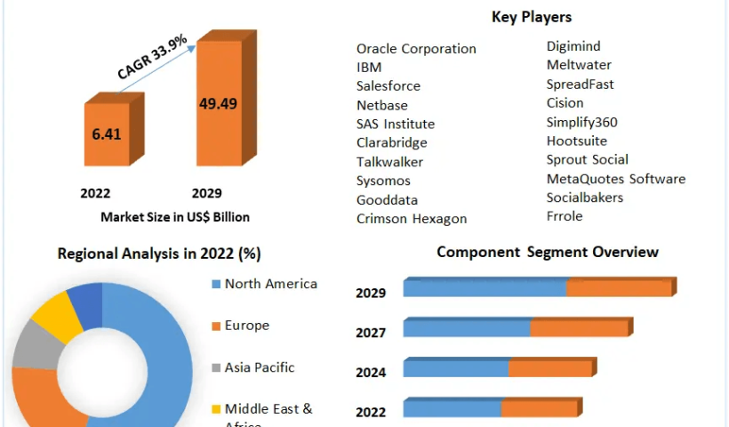 Social-Media-Analytics-Market1