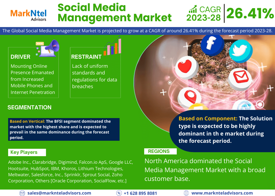 Social_Media_Management_Market_(1)