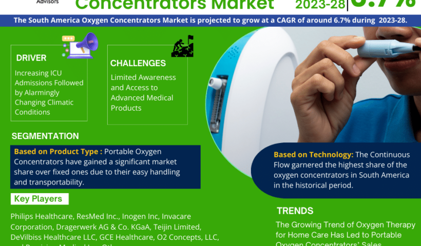 South_America_Oxygen_Concentrators_Market