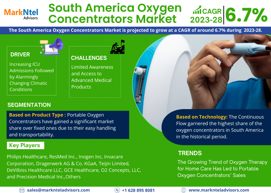 South_America_Oxygen_Concentrators_Market