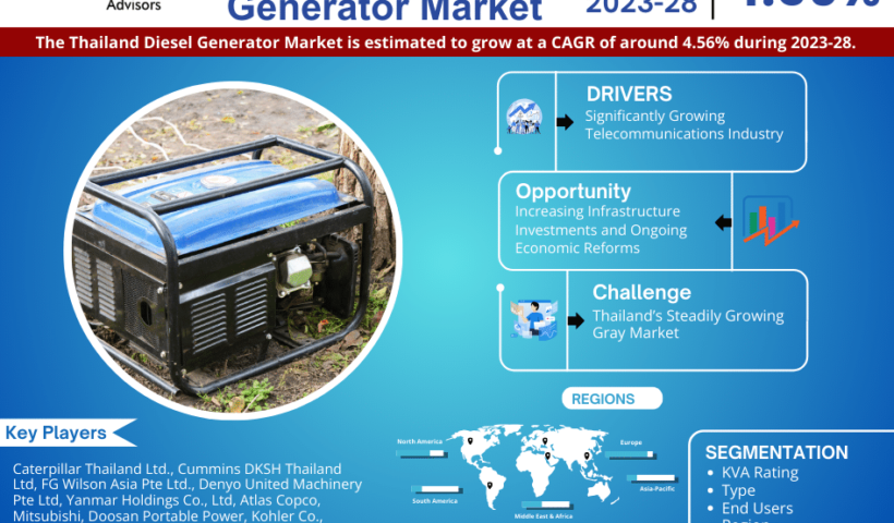 Thailand_Diesel_Generator_Market_Infographic