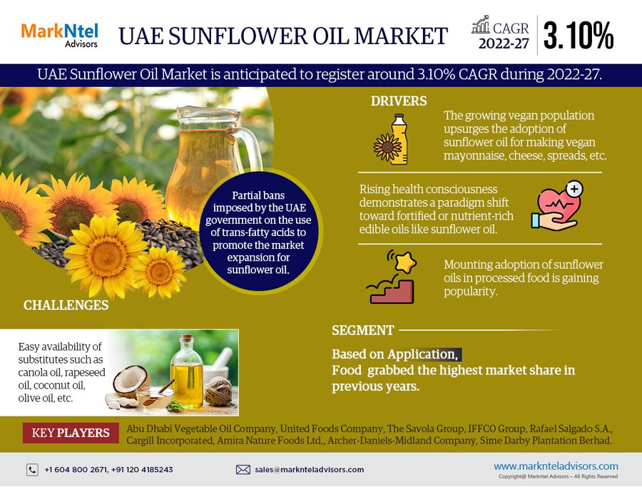 UAE-SuUAE Sunflower Oil Marketnflower-Oil-Market-infographics (2)