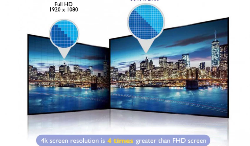 Ultra High Definition UHD Panel 4k Market