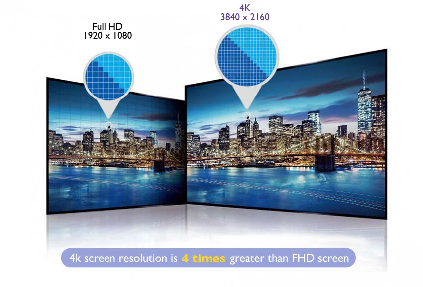 Ultra High Definition UHD Panel 4k Market