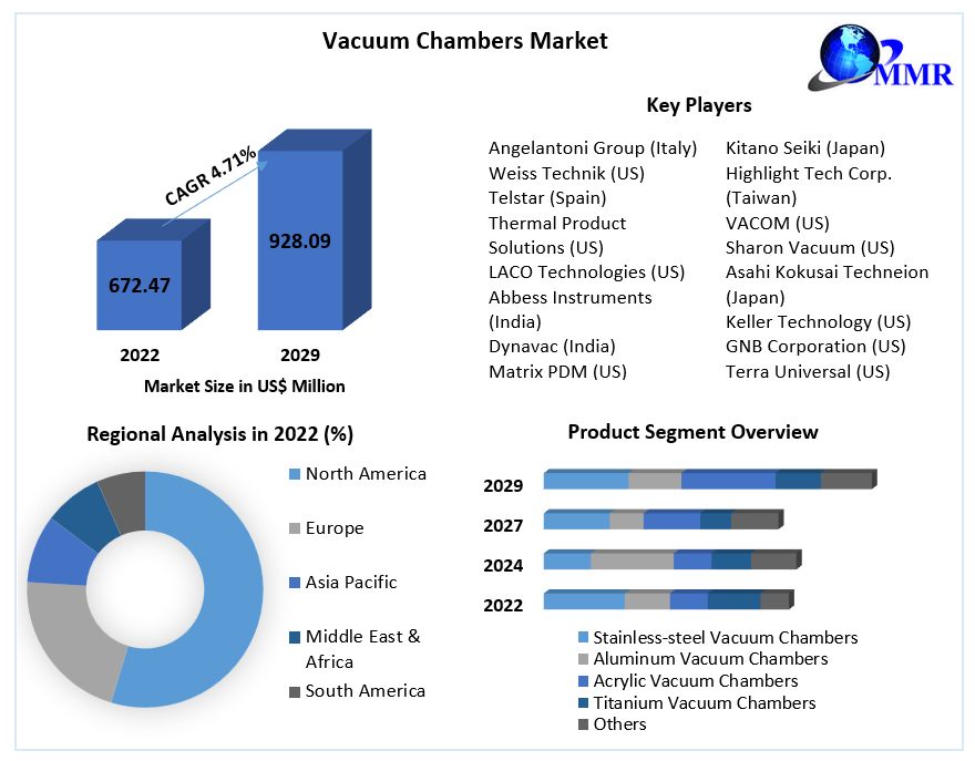 Vacuum-Chambers-Market-1 (1)