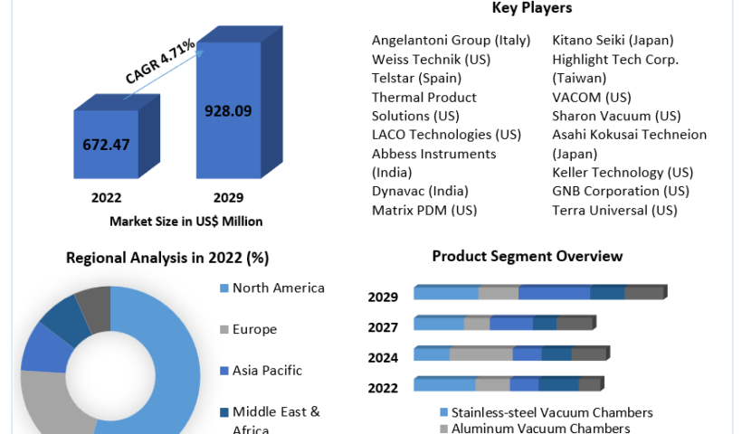 Vacuum-Chambers-Market-1