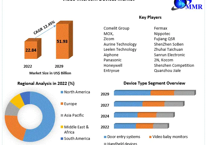 Video-Intercom-Devices-Market