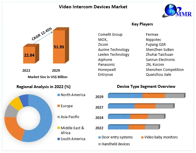 Video-Intercom-Devices-Market