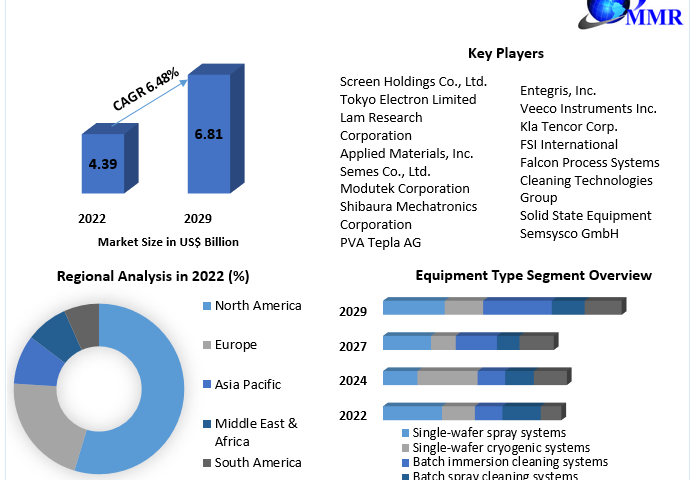 Wafer-Cleaning-Equipment-Market