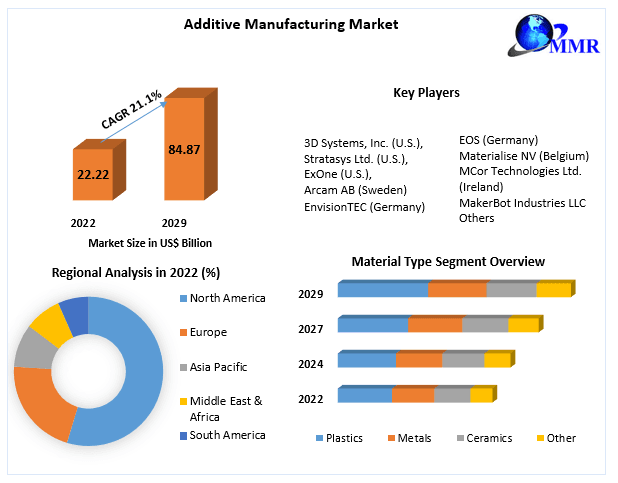additive-manufacturing-market-64abb85694170-1