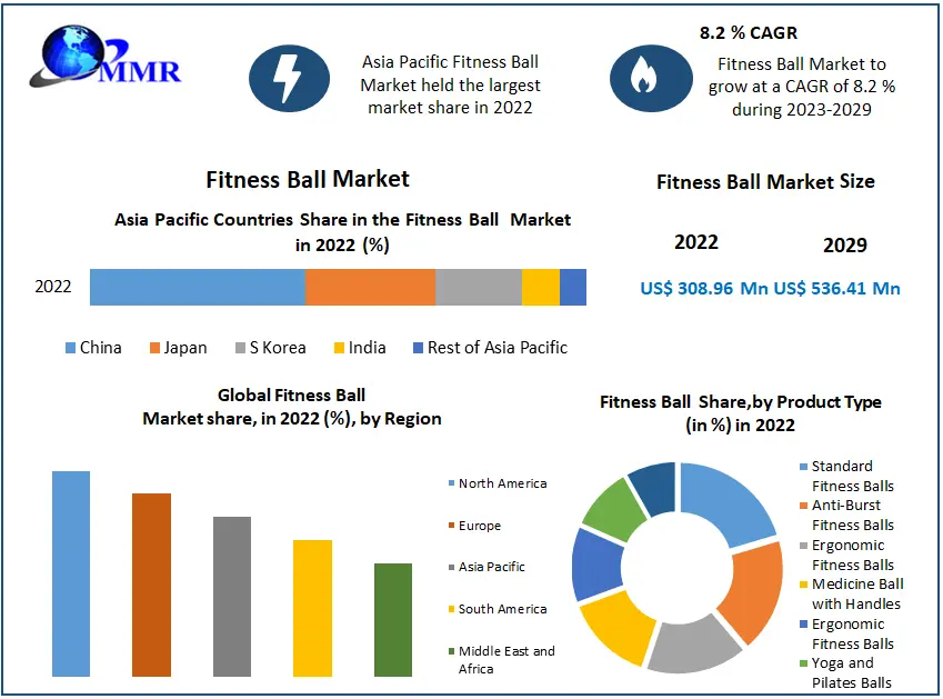 fitness-ball-market-65793cefe1912
