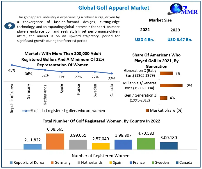 golf-apparel-market-1-658bbaa64b5c8