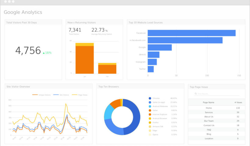 google analytics