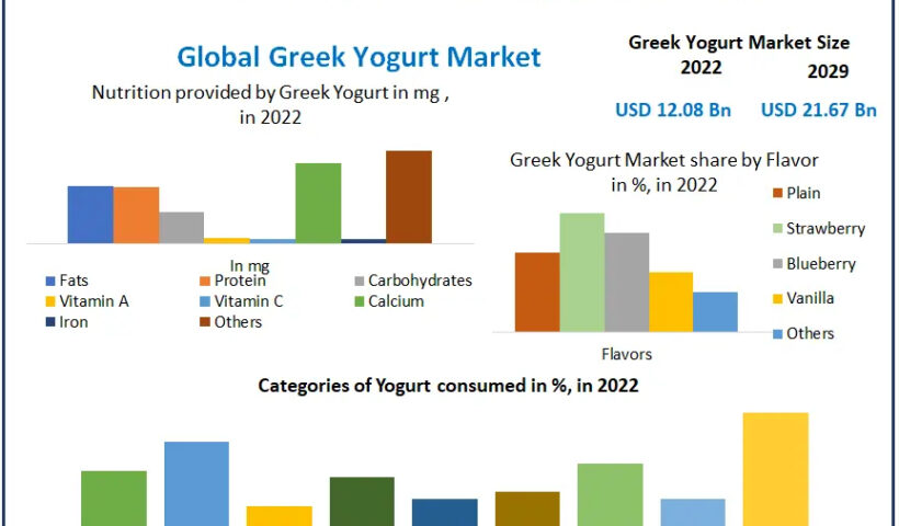 greek-yogurt-market-658ac68c59868