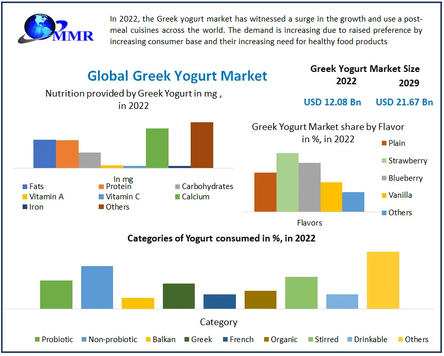 greek-yogurt-market-658ac68c59868