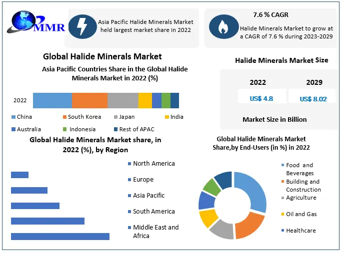 halide-minerals-market-1-657c32349bbed