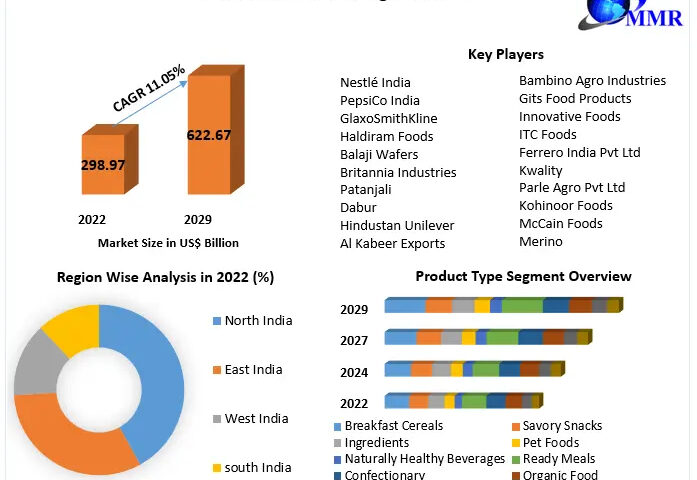 indian-food-and-beverages-market-65697321d6507