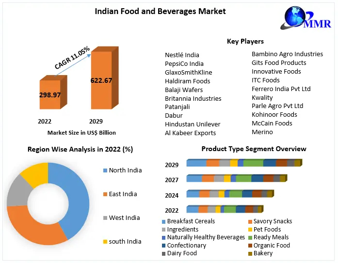 indian-food-and-beverages-market-65697321d6507