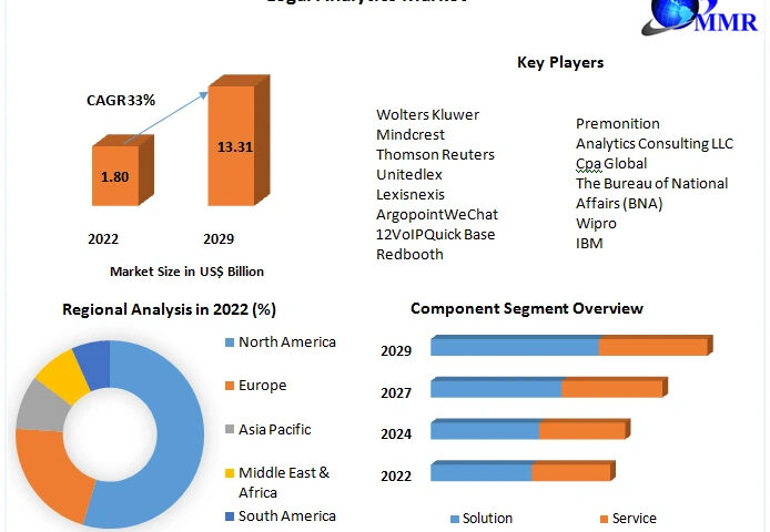 legal-analytical-market-656eb8c1a29f7