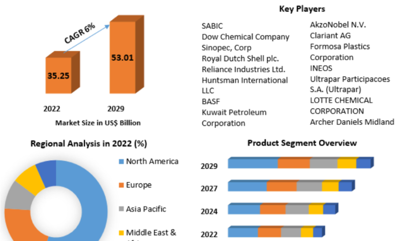 Glycols Market