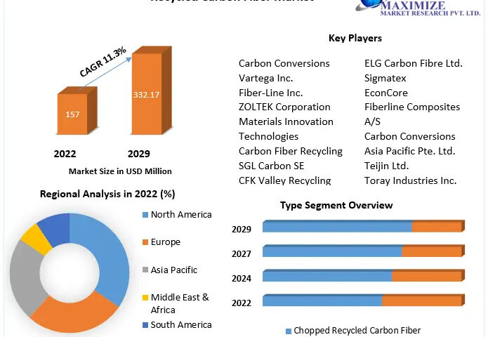 recycled-carbon-fiber-market-1-657be70bc1ffa