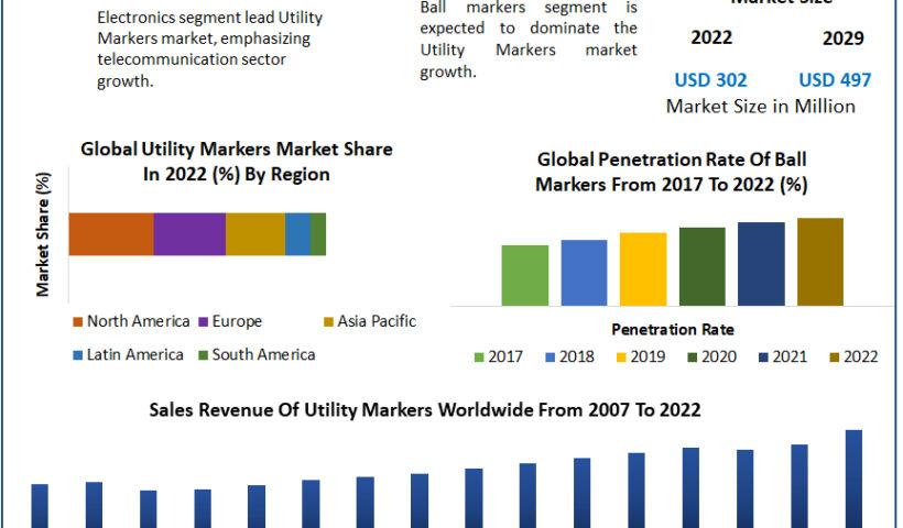 utility-markers-market-657ad33e692bb
